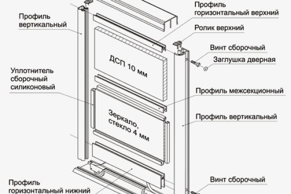 Кракен в обход блокировки