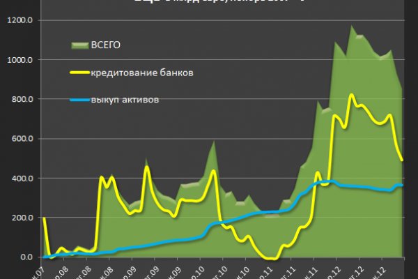 Кракен маркетплейс товары