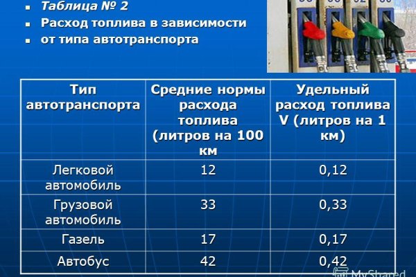 Кракен даркнет зайти