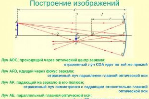 Список даркнет сайтов